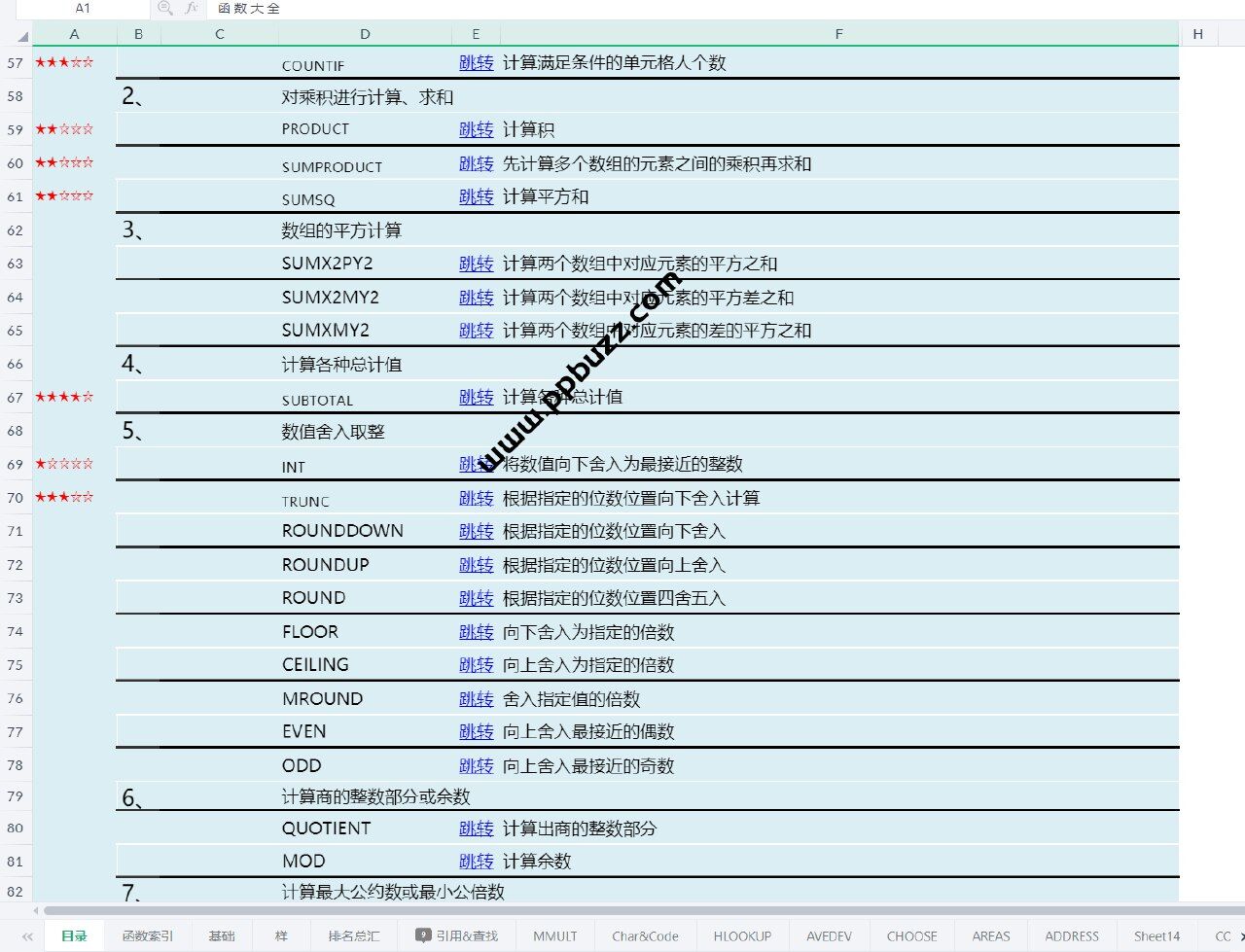 Excel函数大全完整版【实例讲解】.xls