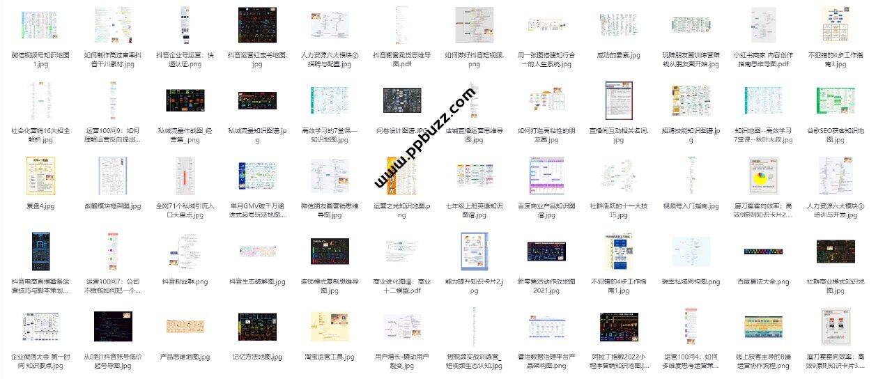 各行各业运营知识地图（300+份）